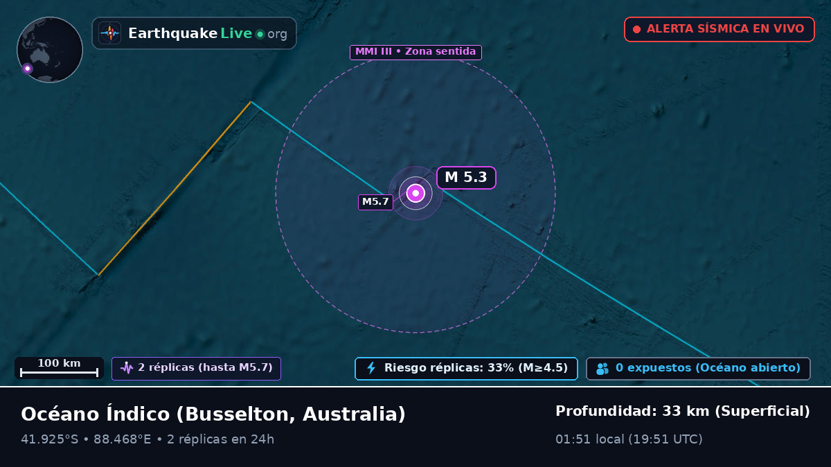 Océano Índico (Australia)