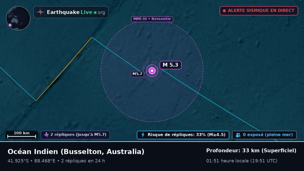 Océan Indien (Australia)