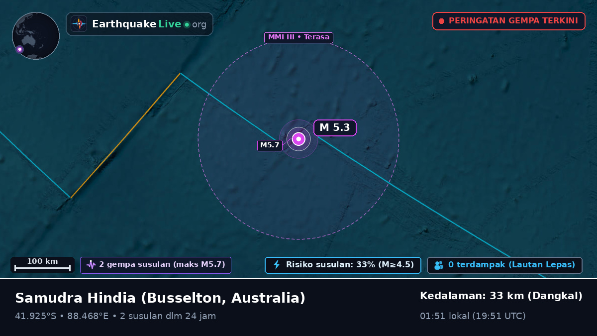 Samudra Hindia (Australia)