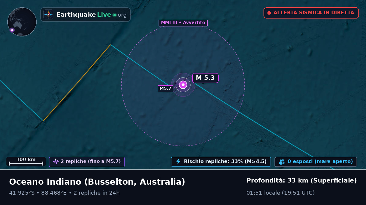 Oceano Indiano (Australia)