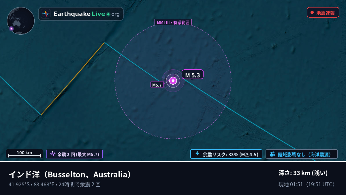 インド洋 (Australia)