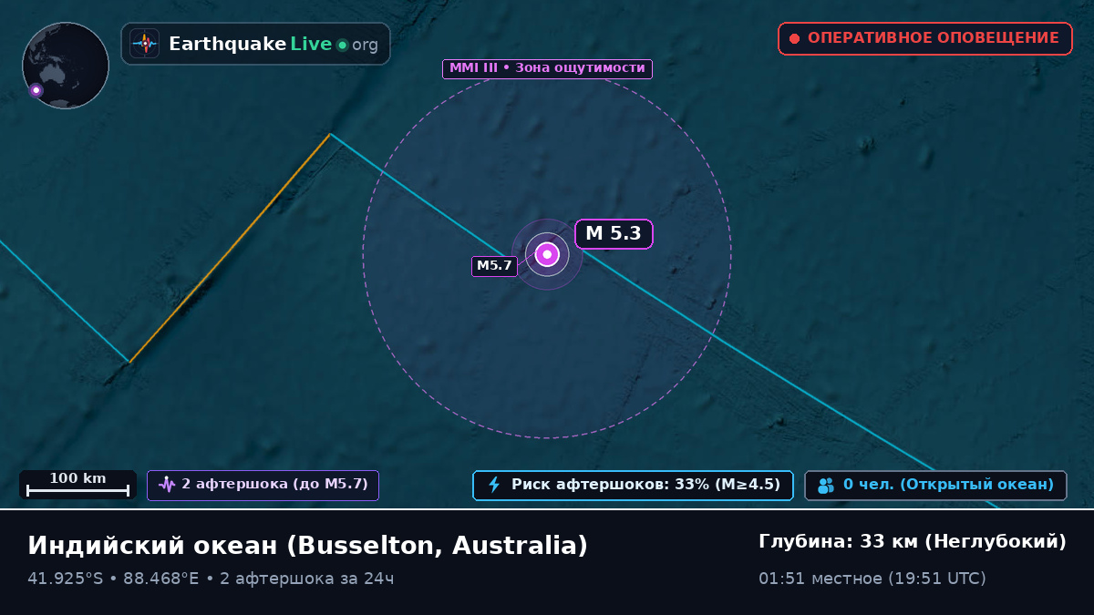 Индийский океан (Australia)