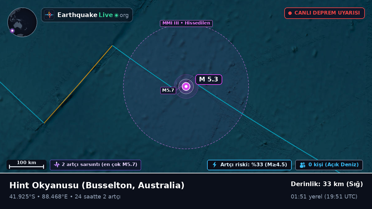Hint Okyanusu (Australia)