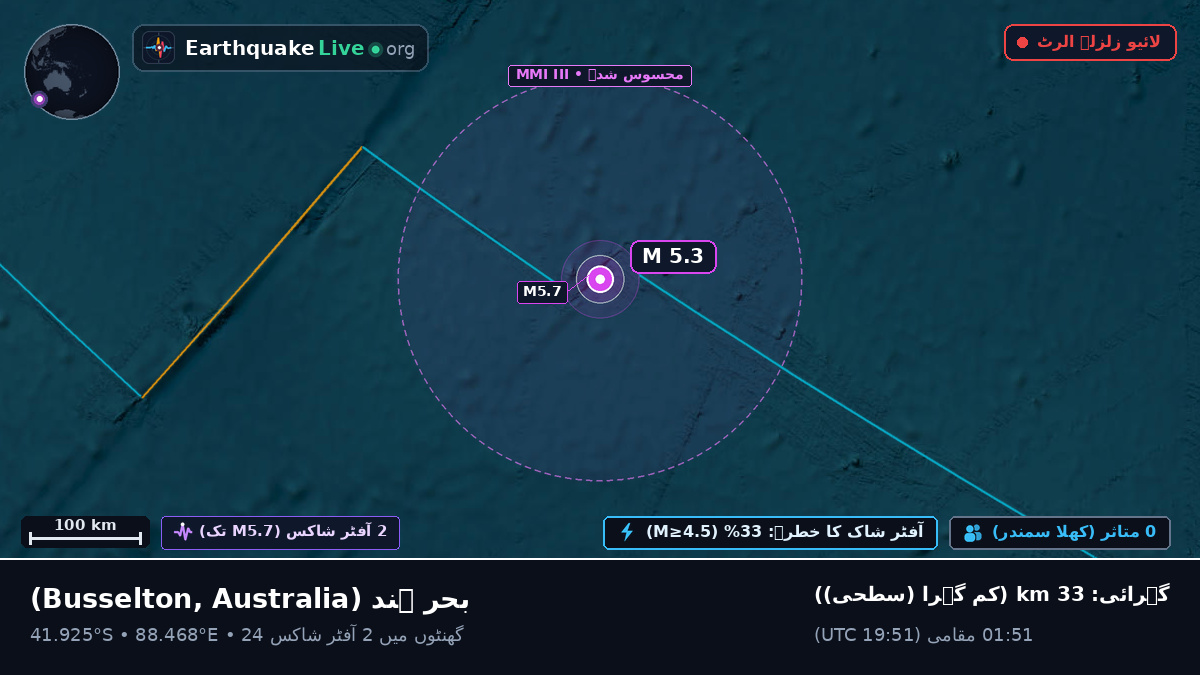 بحر ہند (Australia)
