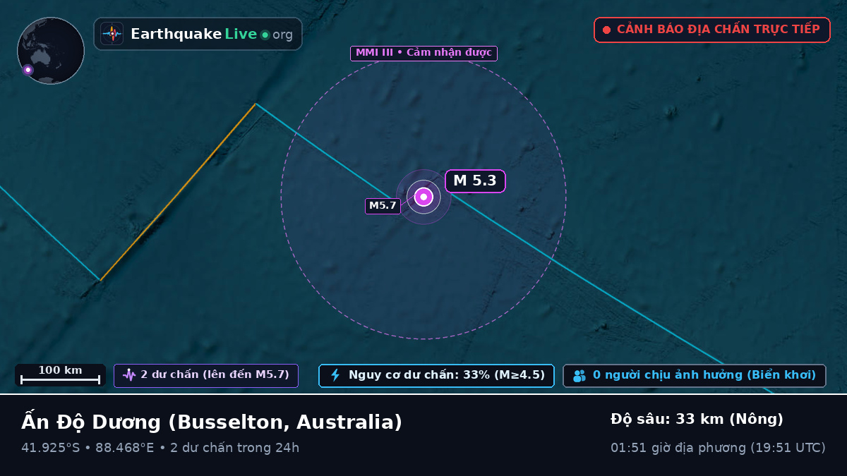 Ấn Độ Dương (Australia)