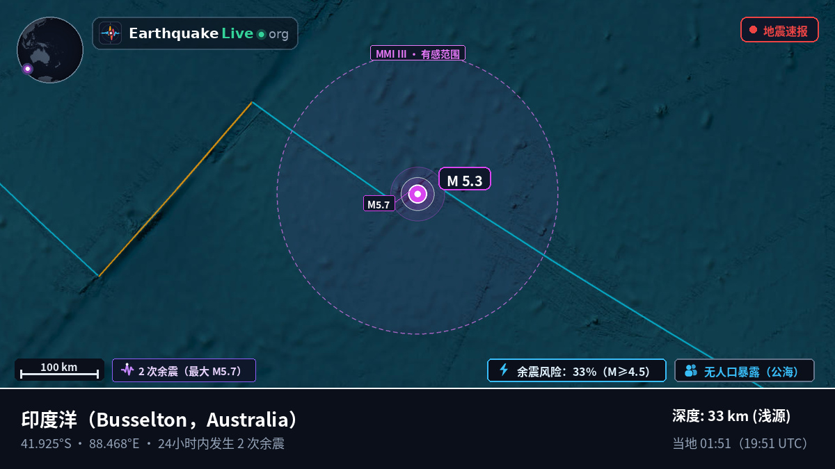 印度洋 (Australia)
