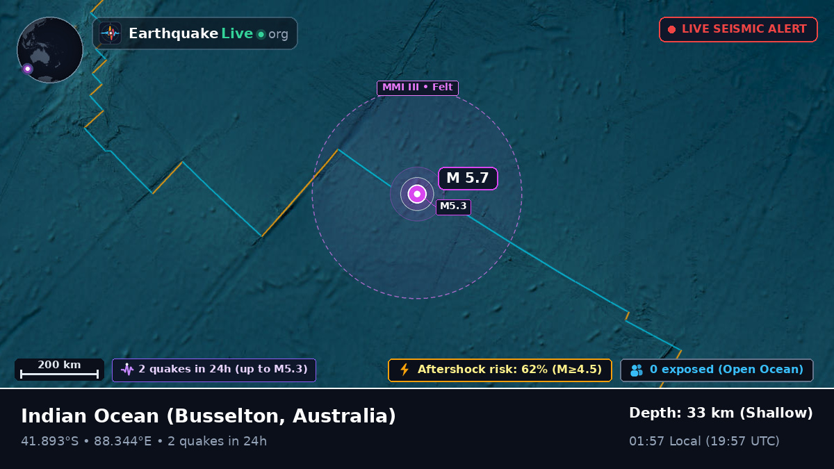 Indian Ocean (Australia)