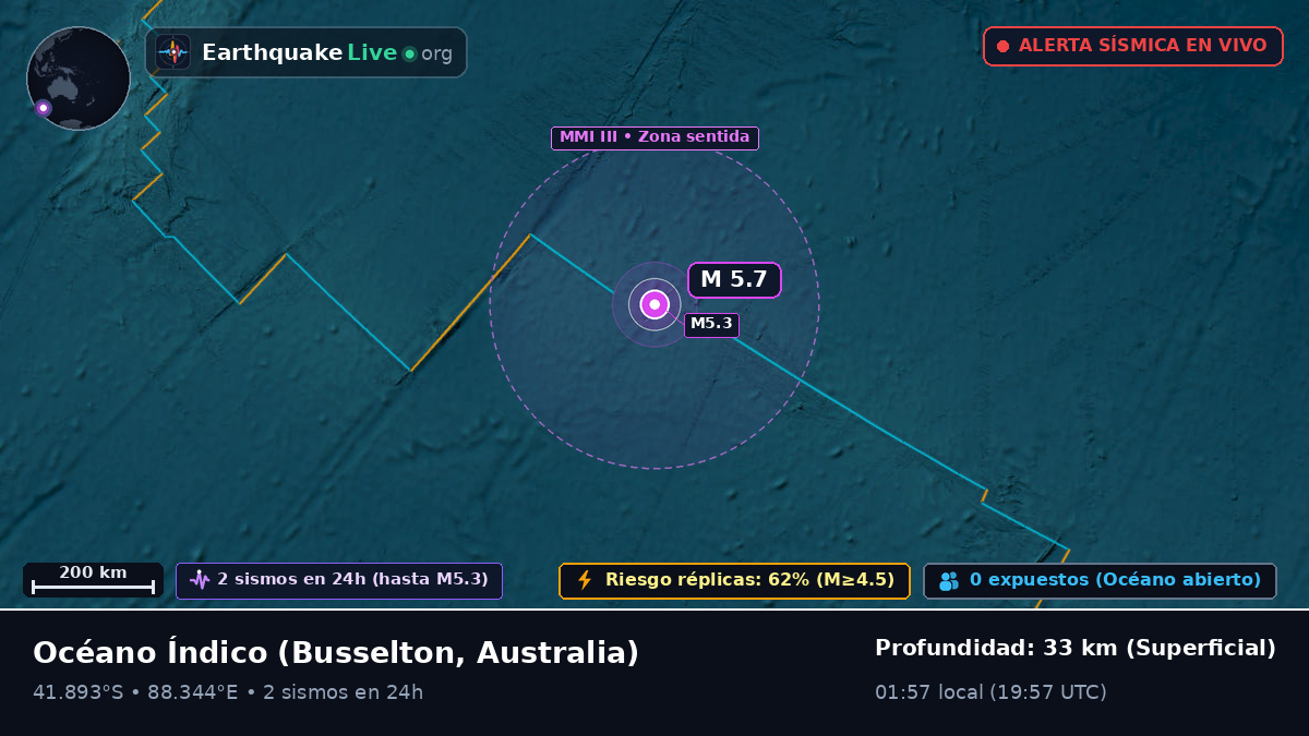 Océano Índico (Australia)