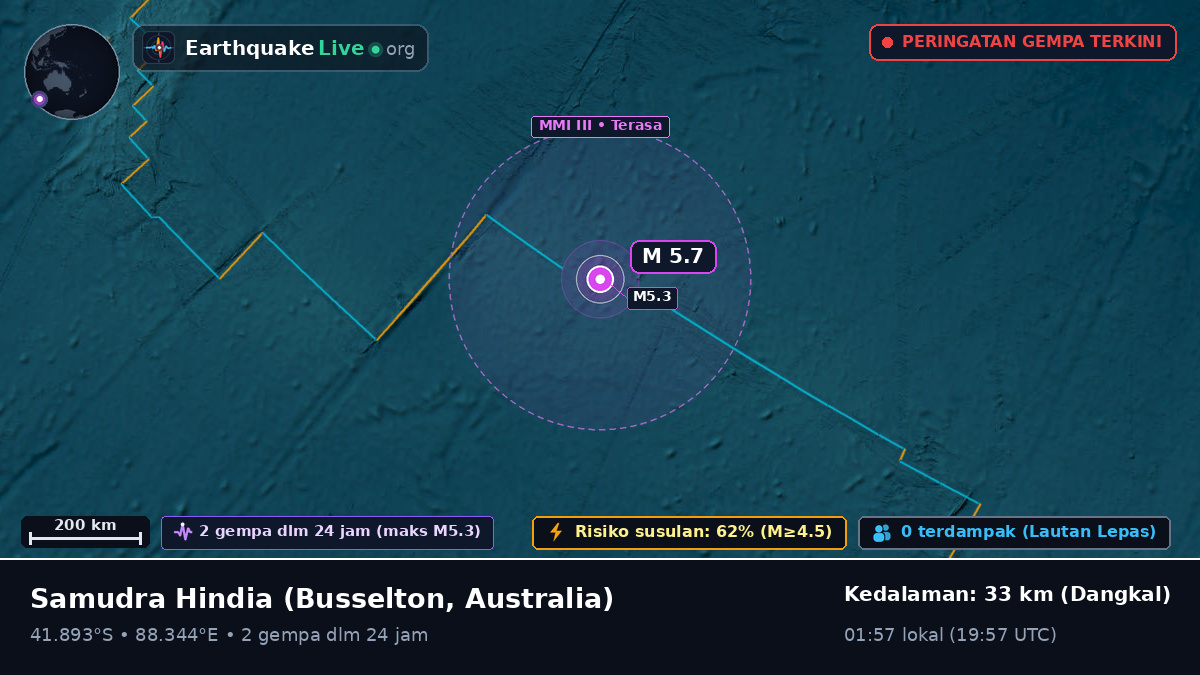 Samudra Hindia (Australia)