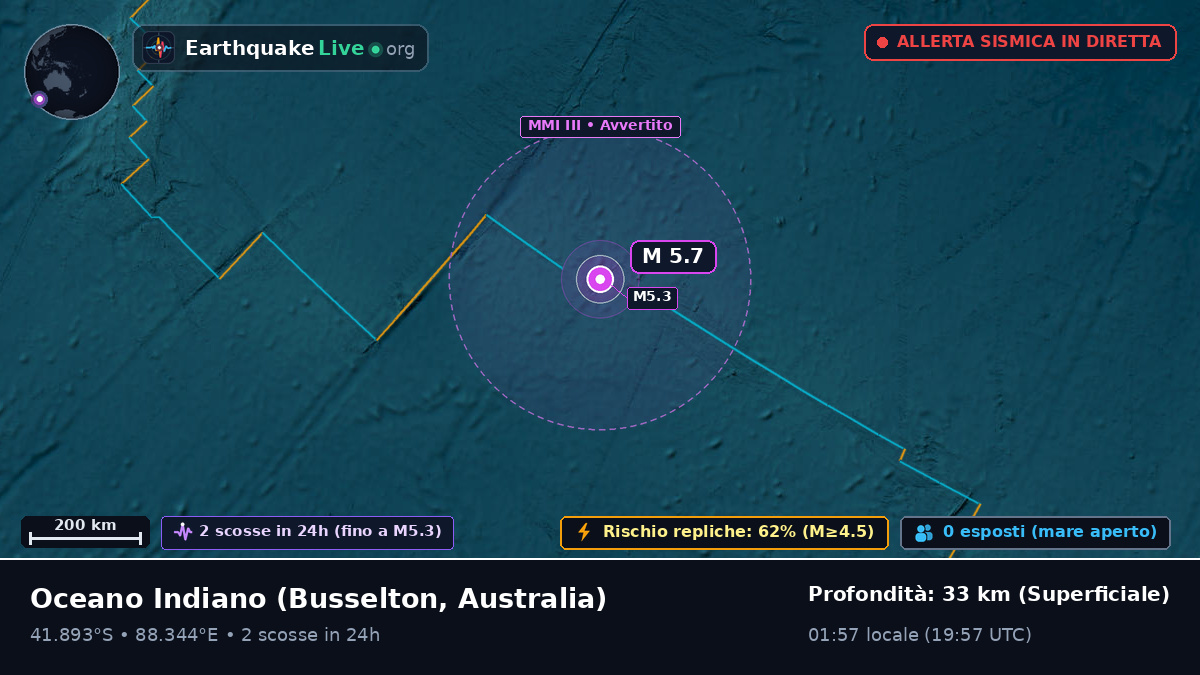 Oceano Indiano (Australia)