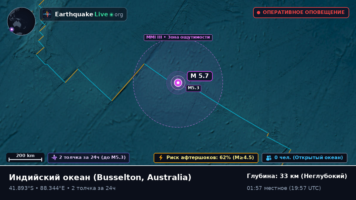 Индийский океан (Australia)