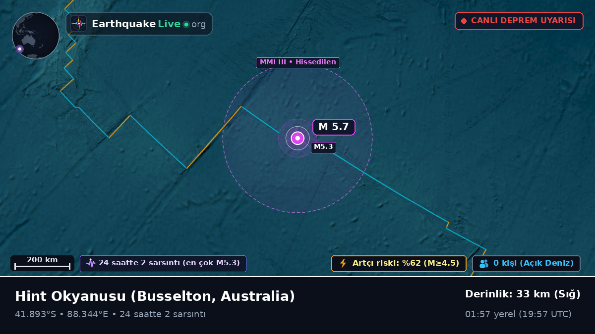 Hint Okyanusu (Australia)