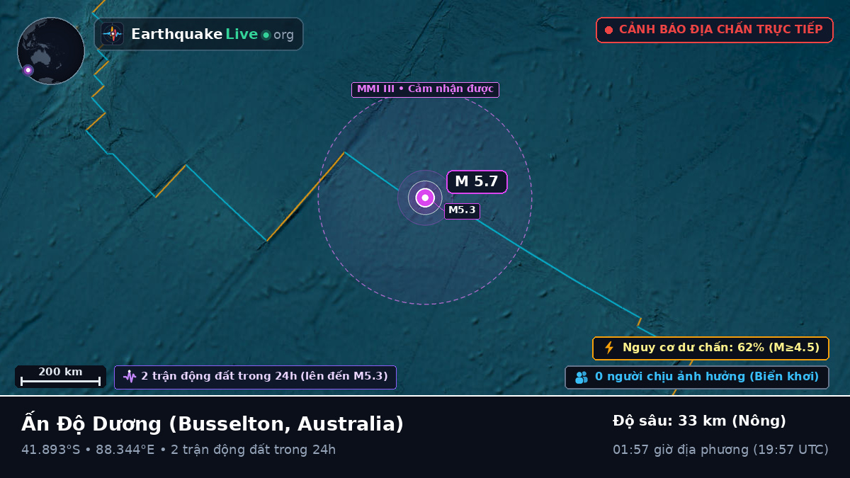 Ấn Độ Dương (Australia)