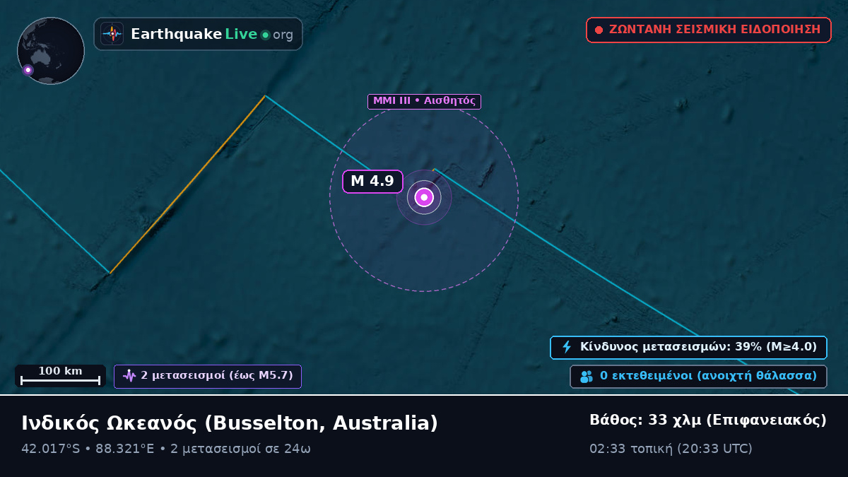 Ινδικός Ωκεανός (Australia)