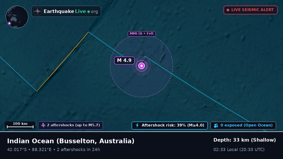 Indian Ocean (Australia)