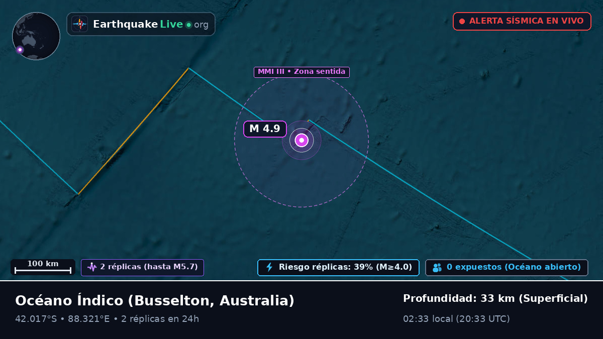 Océano Índico (Australia)