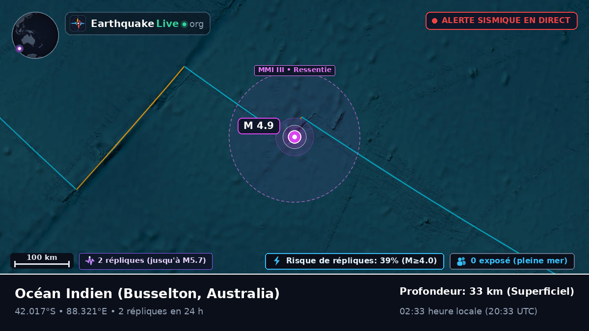 Océan Indien (Australia)