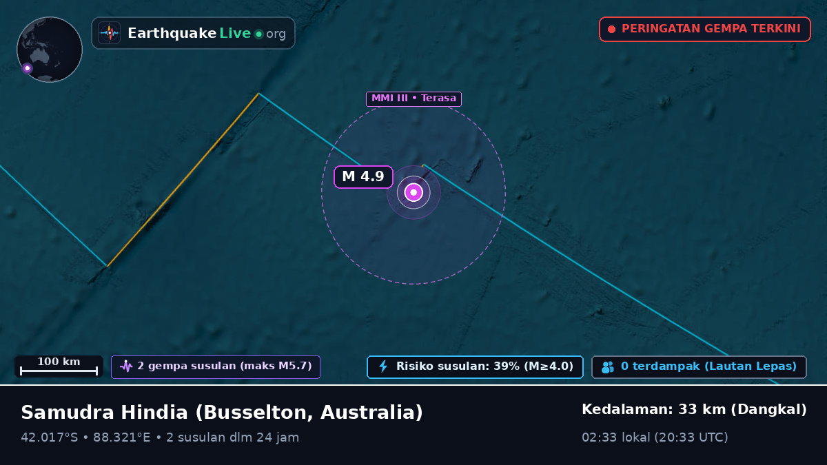 Samudra Hindia (Australia)