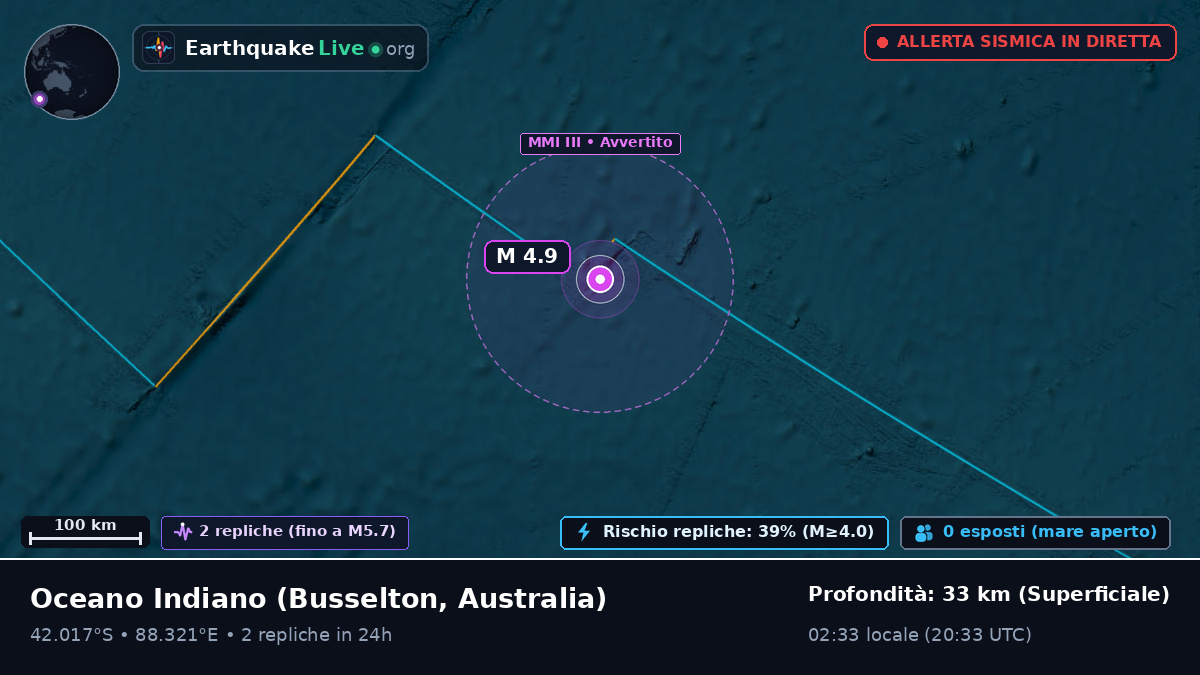 Oceano Indiano (Australia)