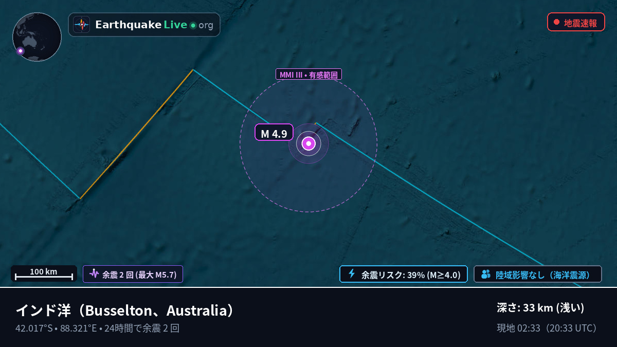 インド洋 (Australia)