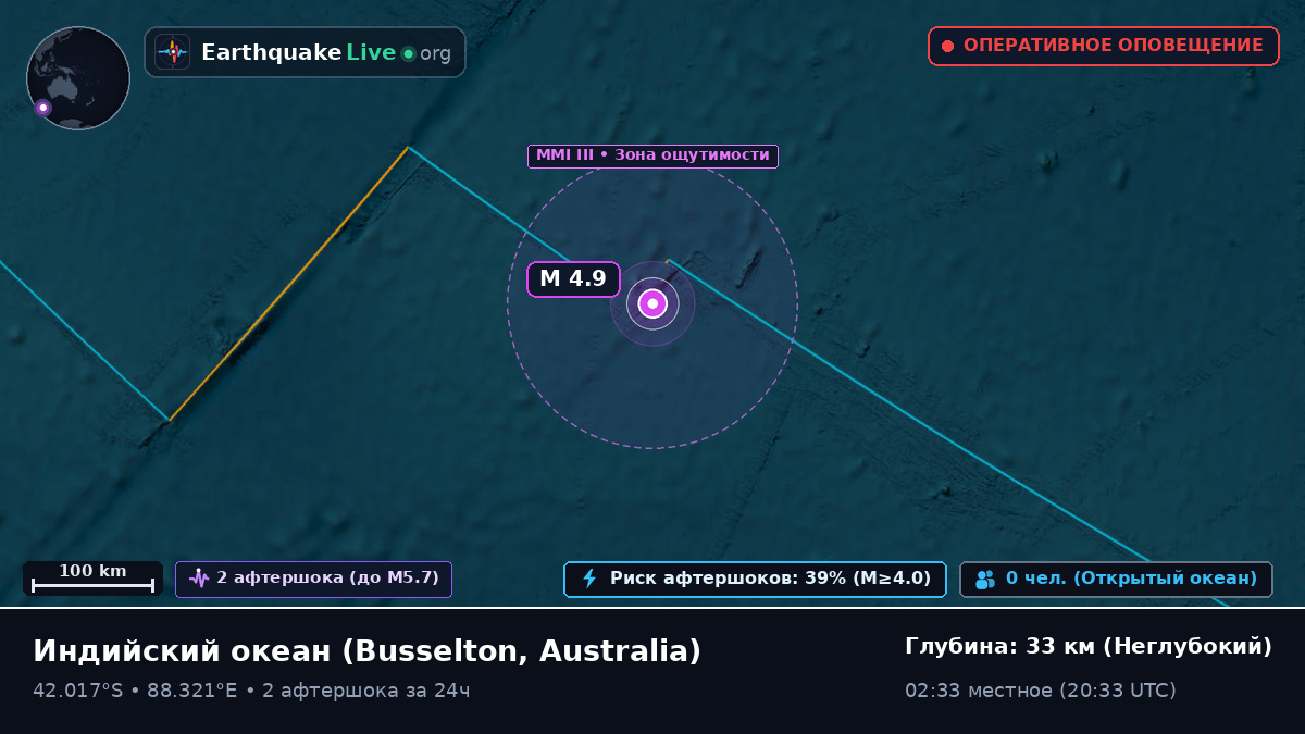 Индийский океан (Australia)