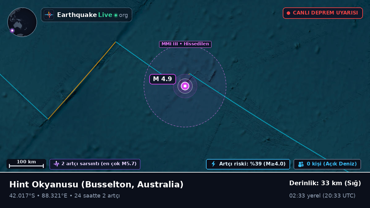 Hint Okyanusu (Australia)