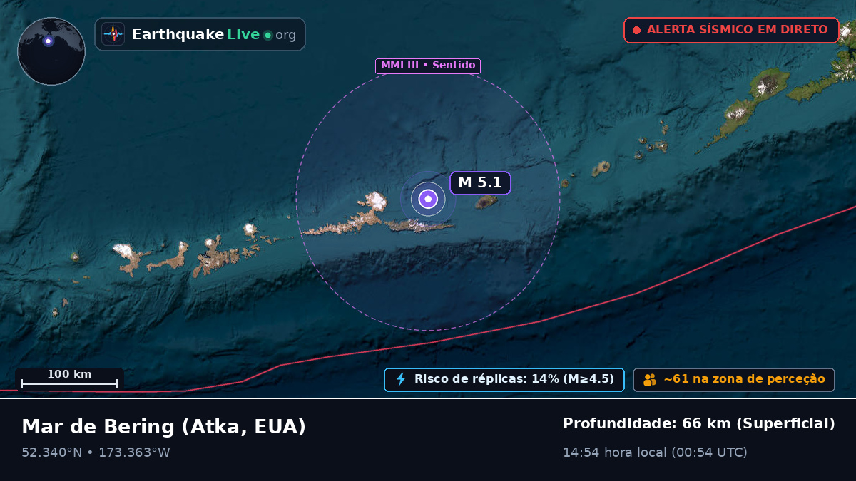 Mar de Bering (EUA)