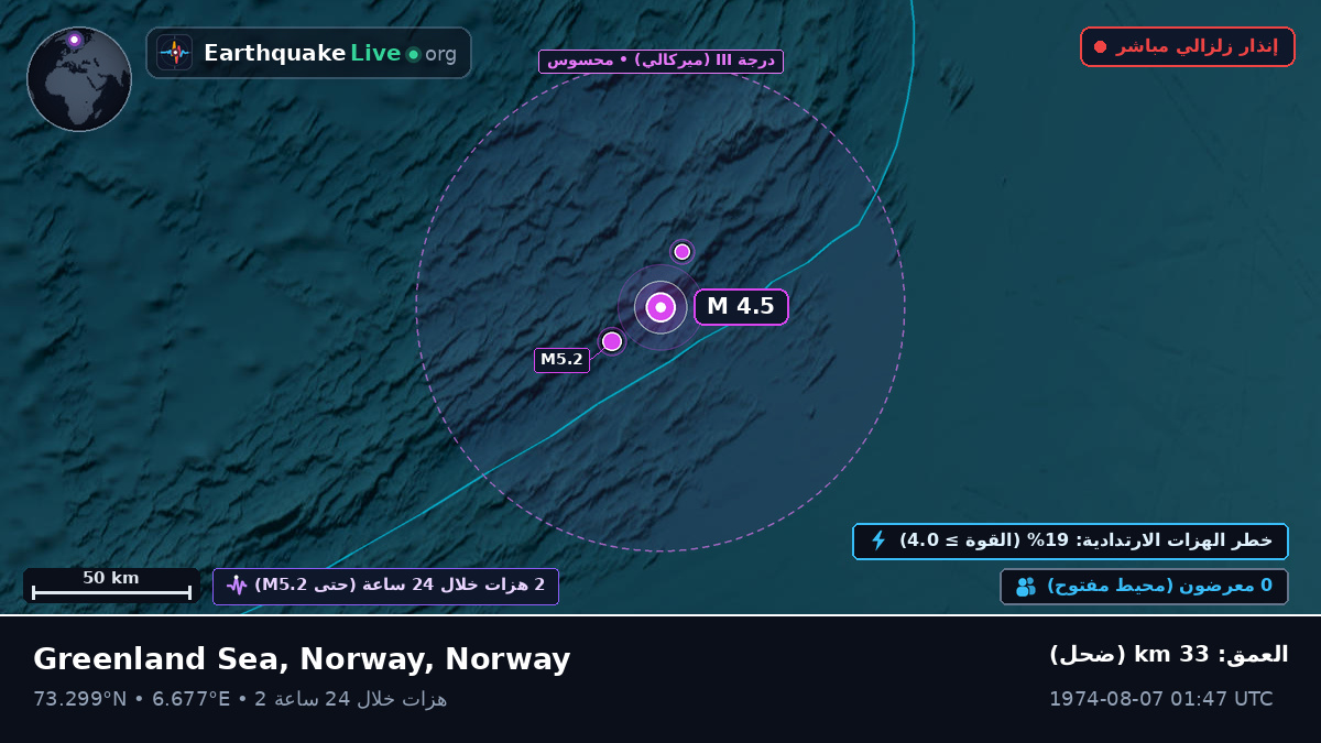المحيط المتجمد الشمالي (Norway)