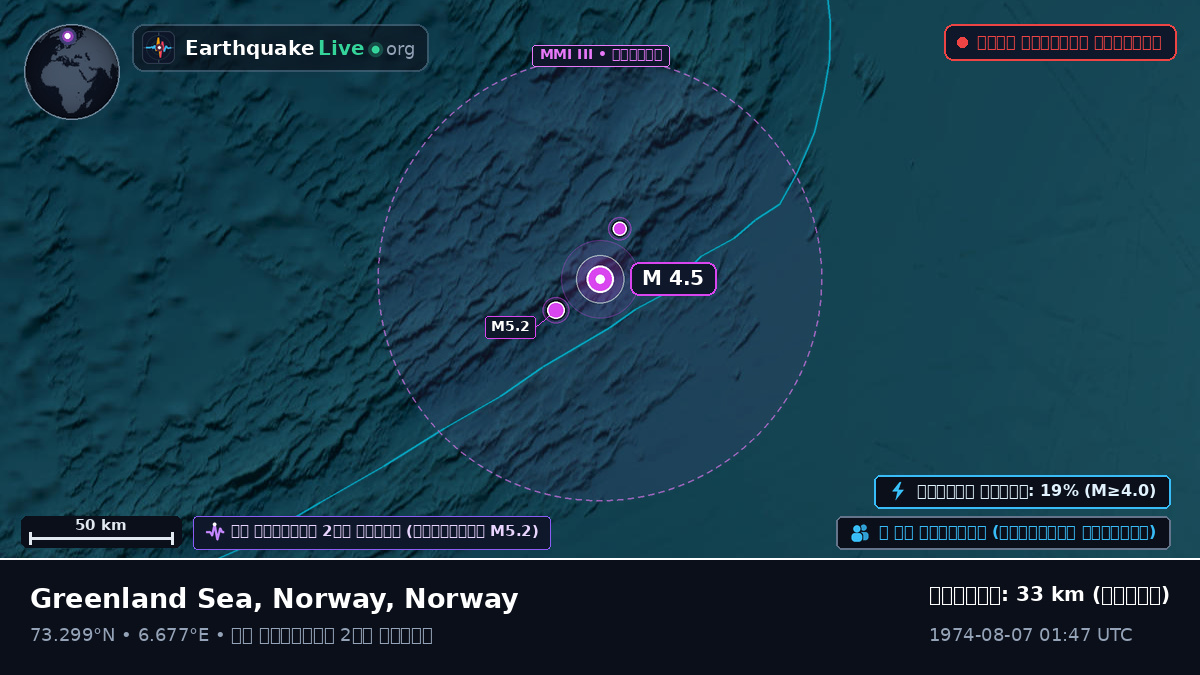 উত্তর মহাসাগর (Norway)