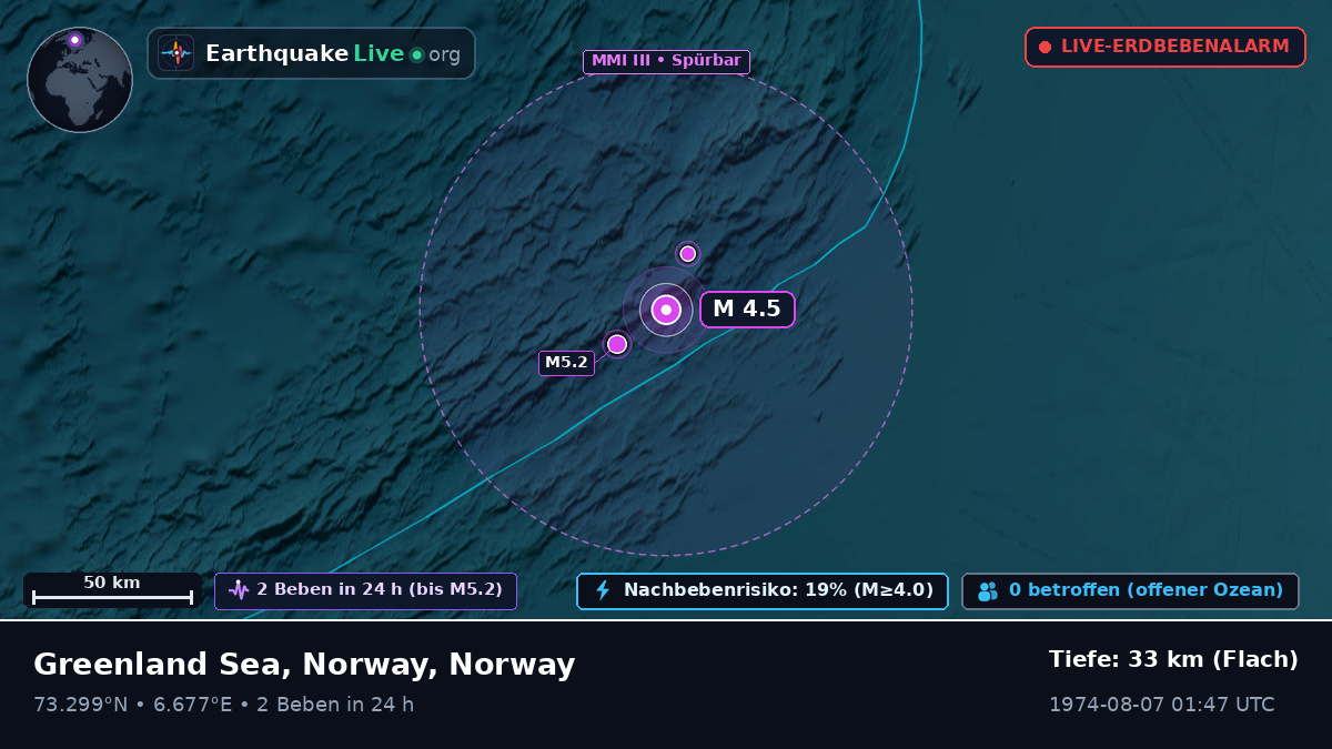 Arktischer Ozean (Norway)