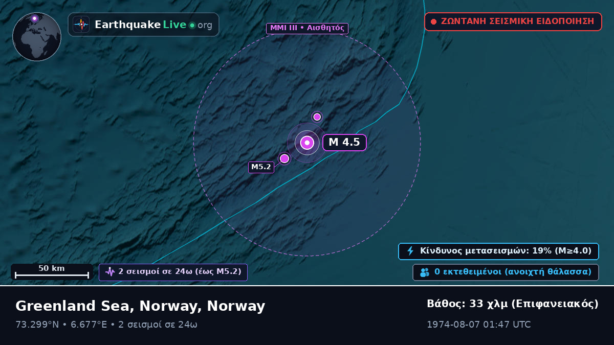 Αρκτικός Ωκεανός (Norway)