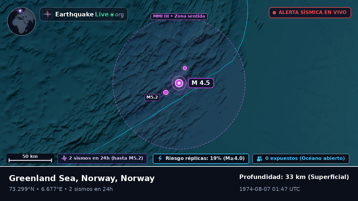 Océano Ártico (Norway)