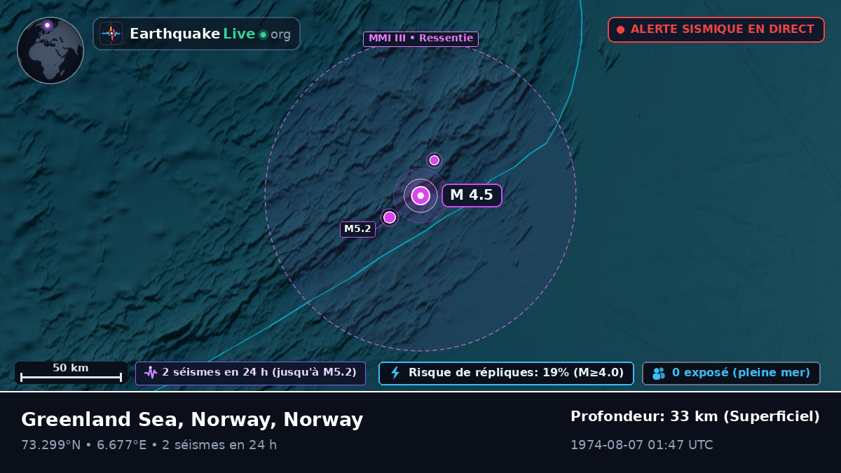 Océan Arctique (Norway)