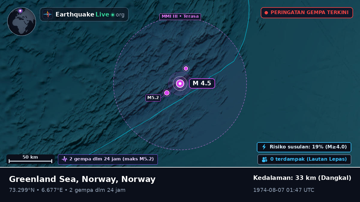 Samudra Arktik (Norway)