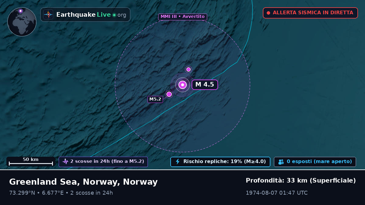 Oceano Artico (Norway)