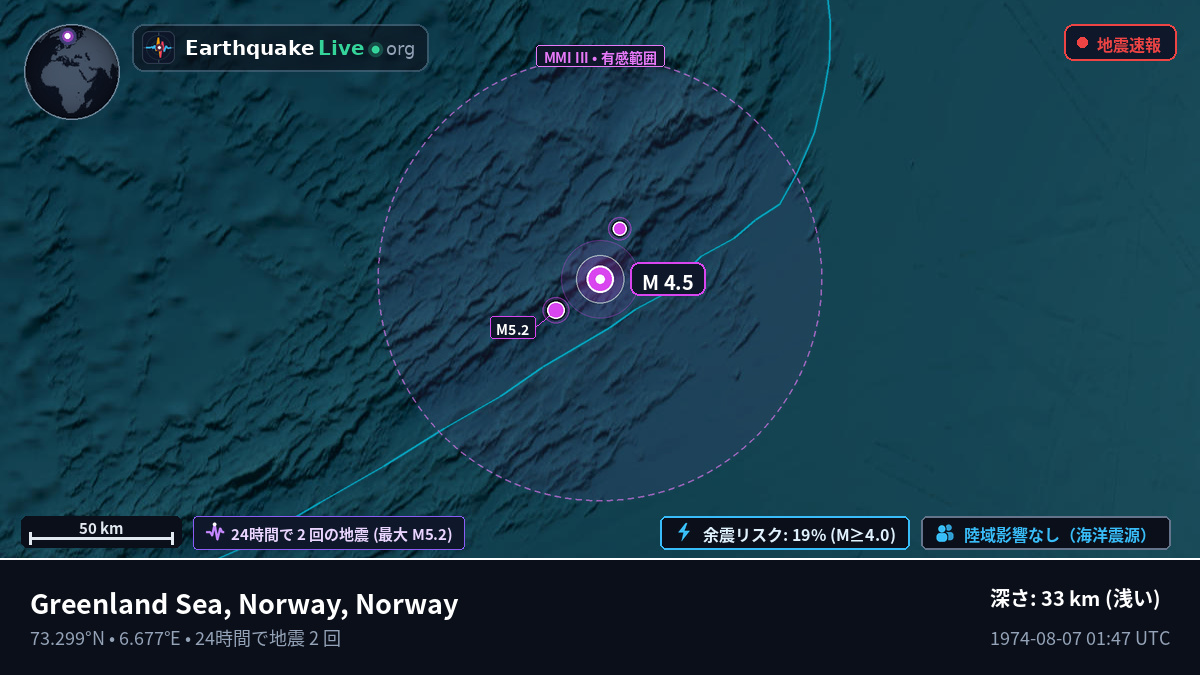北極海 (Norway)