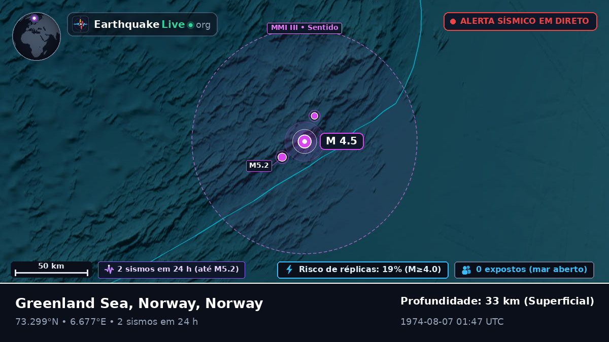 Oceano Ártico (Norway)