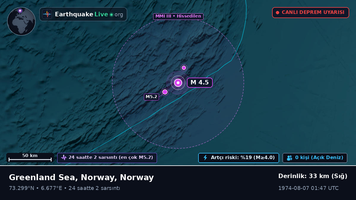 Kuzey Buz Denizi (Norway)