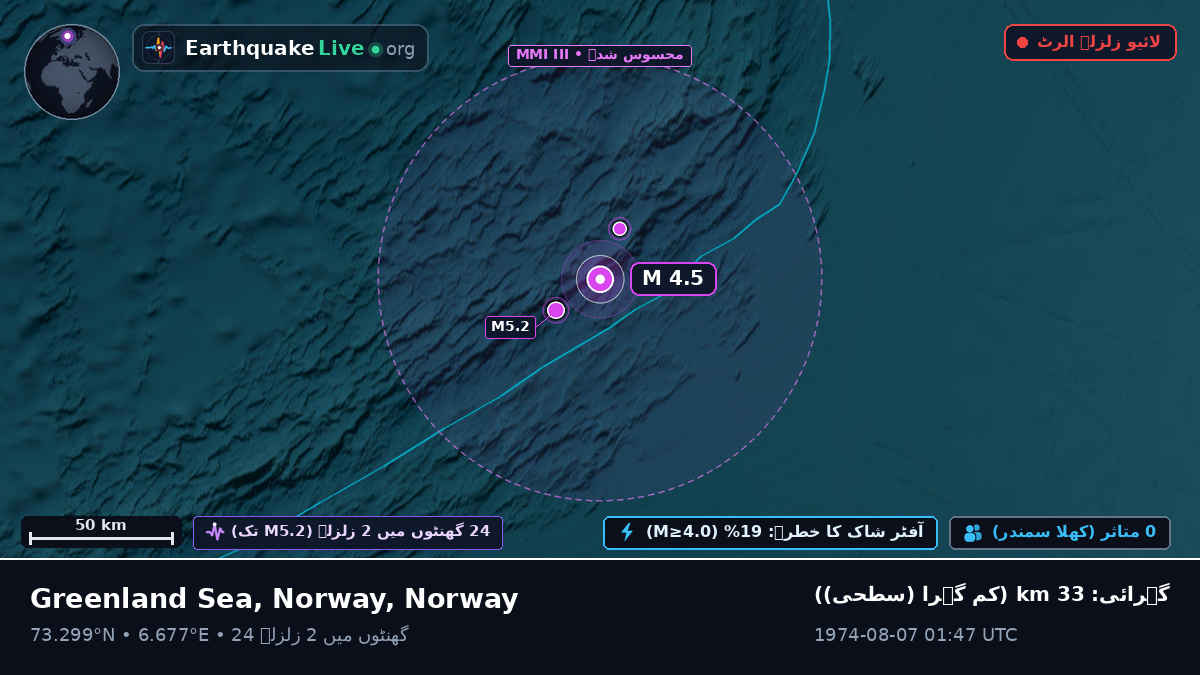 بحر منجمد شمالی (Norway)