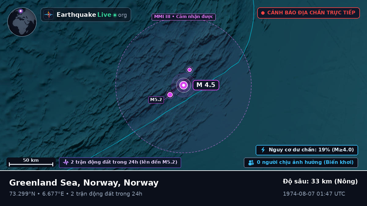 Bắc Băng Dương (Norway)