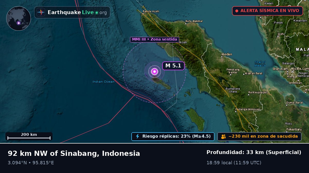 Océano Índico (Indonesia)