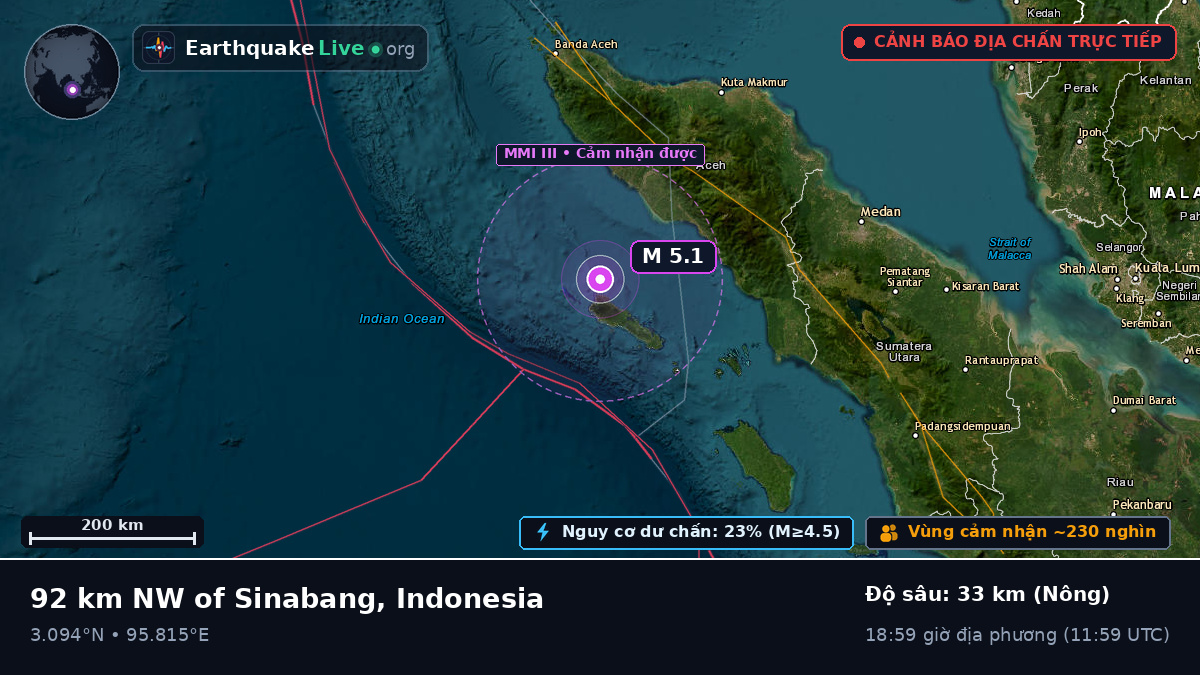 Ấn Độ Dương (Indonesia)