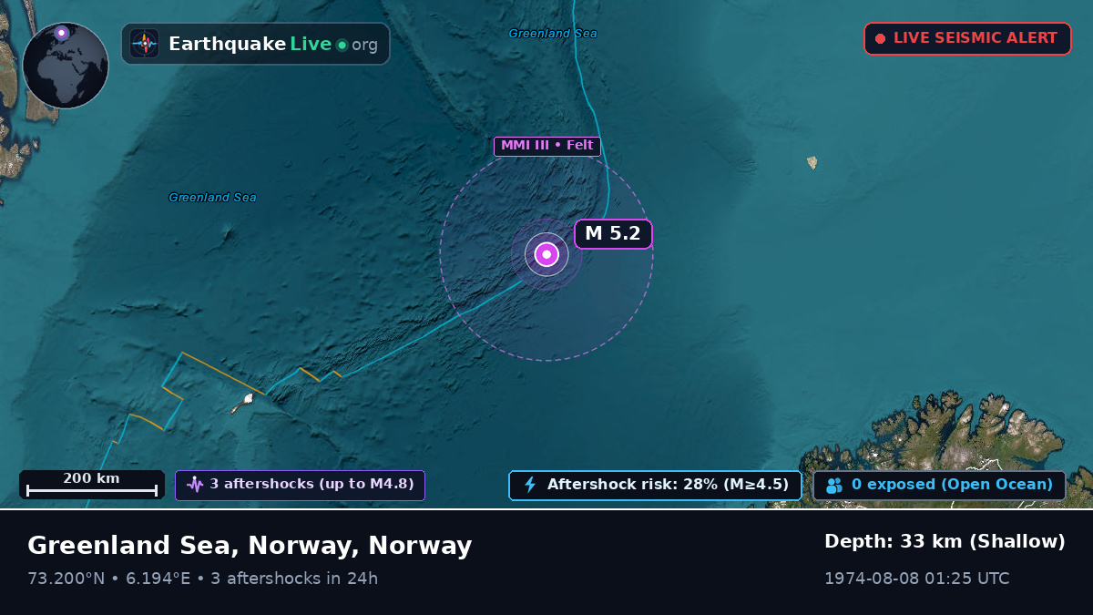 Arctic Ocean (Norway)