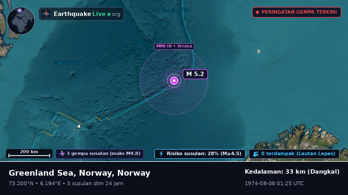 Samudra Arktik (Norway)
