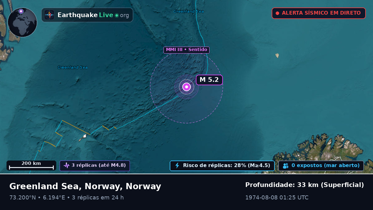 Oceano Ártico (Norway)