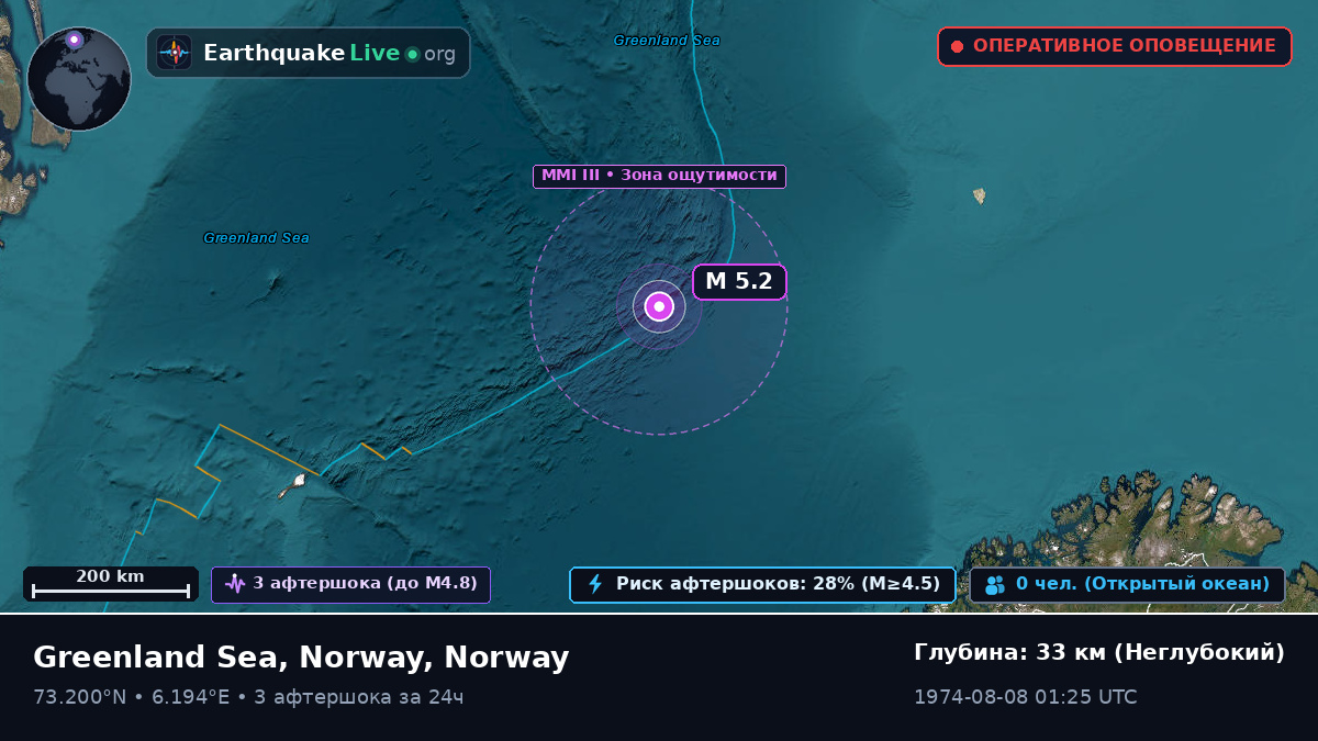 Северный Ледовитый океан (Norway)