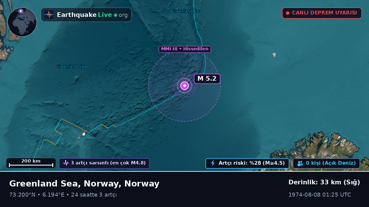Kuzey Buz Denizi (Norway)