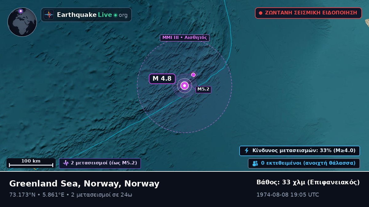 Αρκτικός Ωκεανός (Norway)