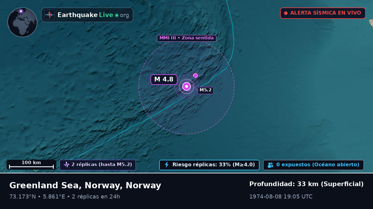 Océano Ártico (Norway)