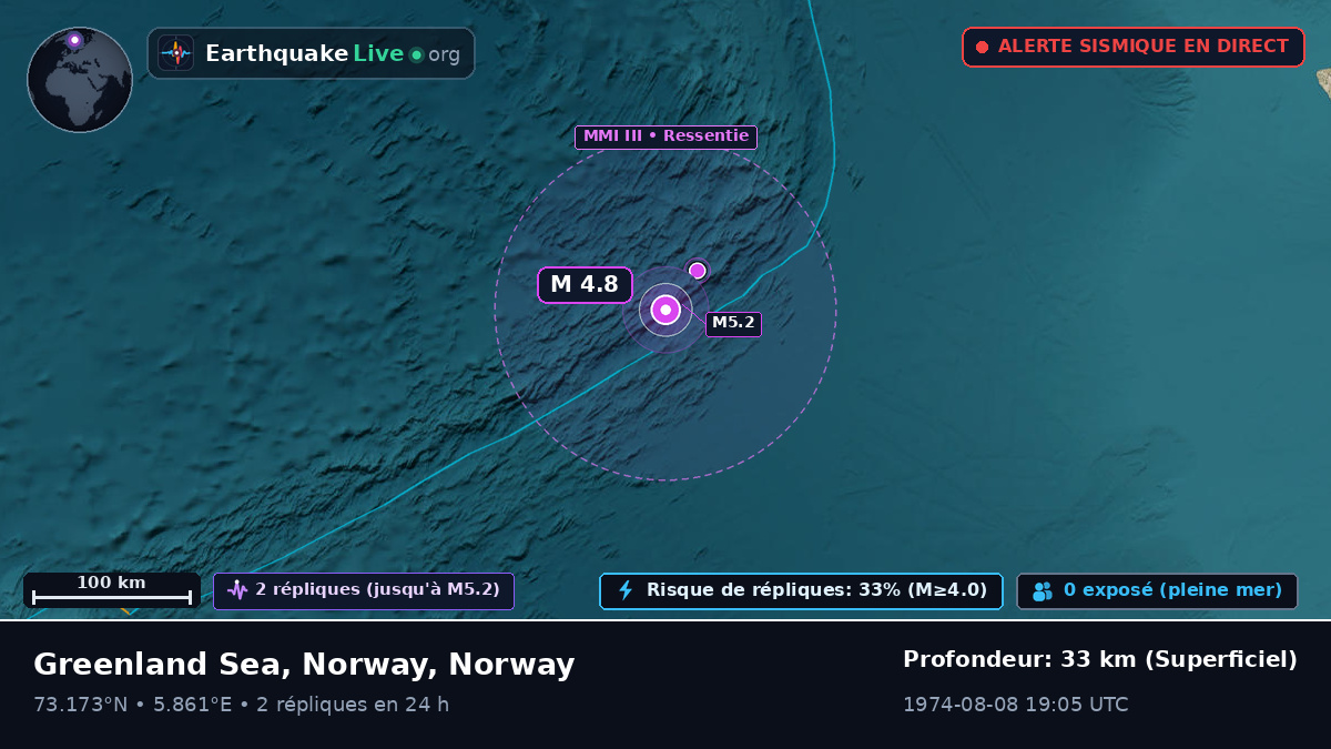 Océan Arctique (Norway)